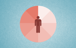 Personlighedstest mindcast