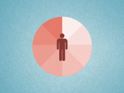 Personlighedstest mindcast